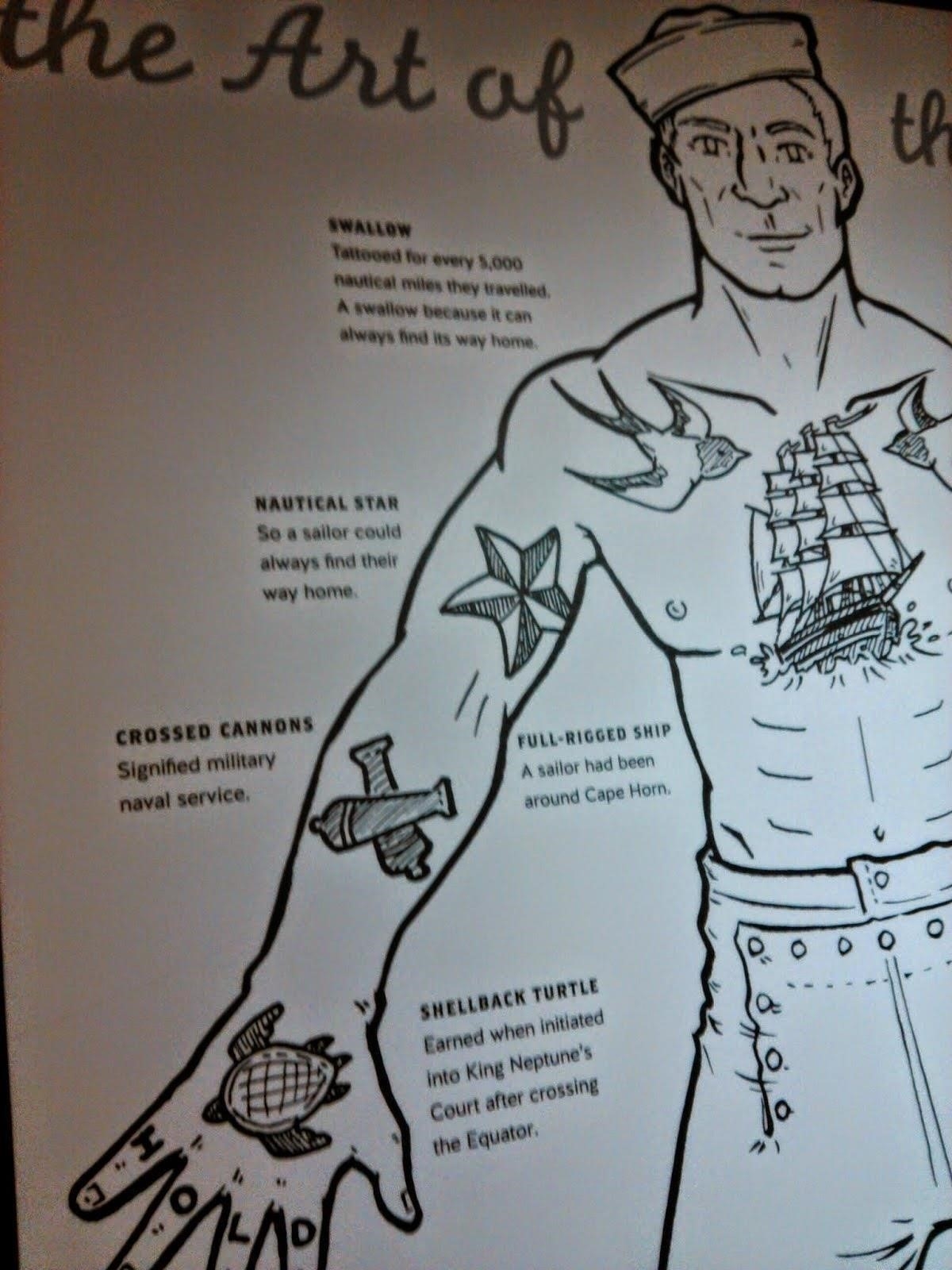 Nautical Tattoo Meanings An Illustrated Guide